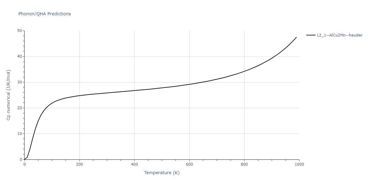 2011--Zhou-X-W--Li-Na-K-Rb-Cs-F-Cl-Br-I--LAMMPS--ipr1/phonon.KNaRb2.Cp-num.png