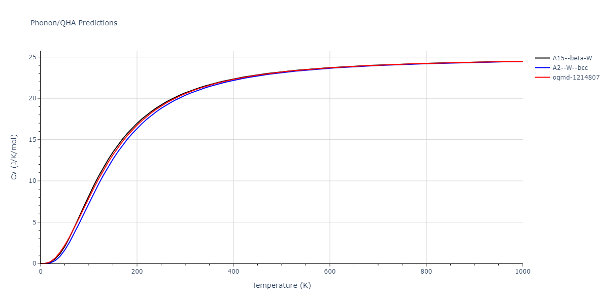 2011--Zhou-X-W--Li-Na-K-Rb-Cs-F-Cl-Br-I--LAMMPS--ipr1/phonon.Li.Cv.png