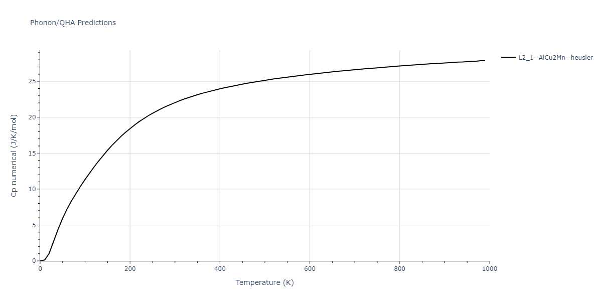 2011--Zhou-X-W--Li-Na-K-Rb-Cs-F-Cl-Br-I--LAMMPS--ipr1/phonon.Li2NaRb.Cp-num.png