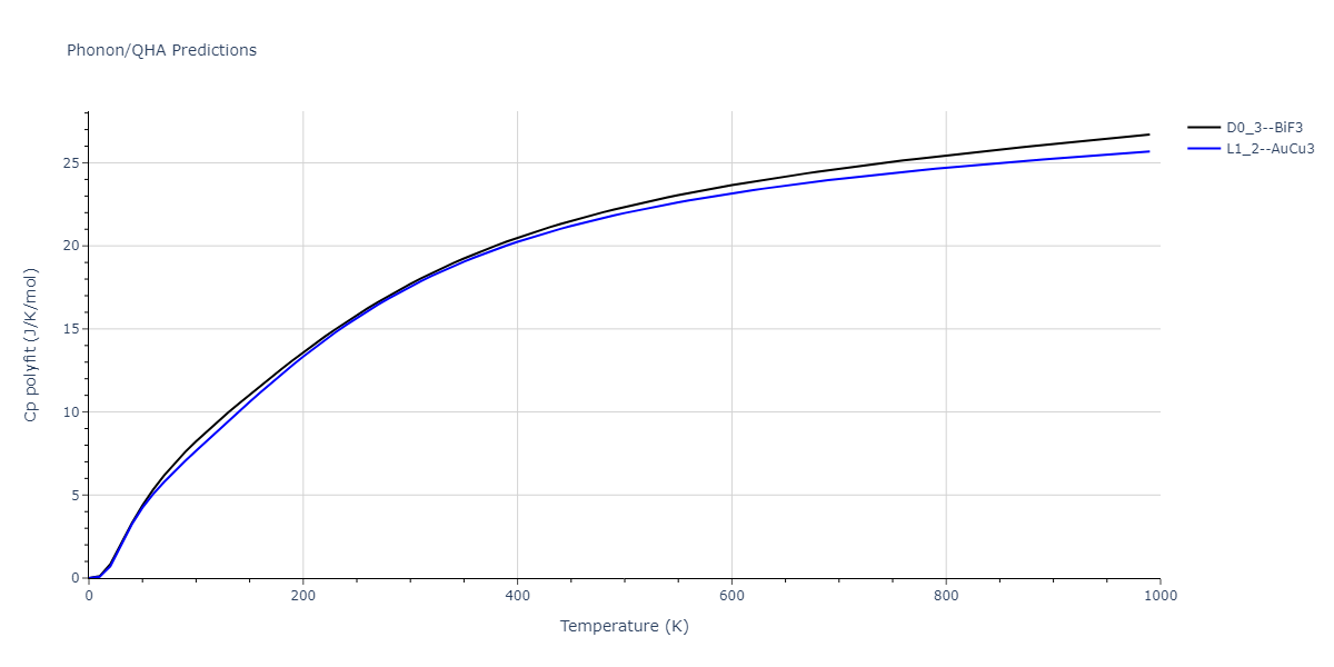 2011--Zhou-X-W--Li-Na-K-Rb-Cs-F-Cl-Br-I--LAMMPS--ipr1/phonon.Li3Rb.Cp-poly.png