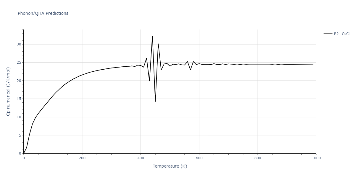 2011--Zhou-X-W--Li-Na-K-Rb-Cs-F-Cl-Br-I--LAMMPS--ipr1/phonon.LiRb.Cp-num.png