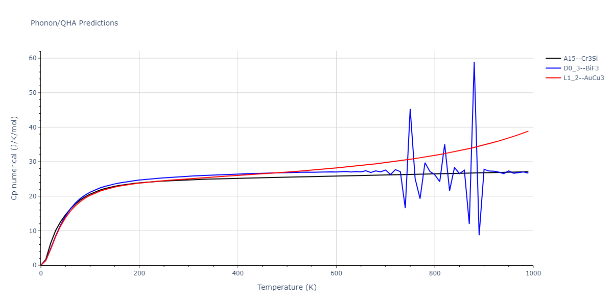 2011--Zhou-X-W--Li-Na-K-Rb-Cs-F-Cl-Br-I--LAMMPS--ipr1/phonon.LiRb3.Cp-num.png