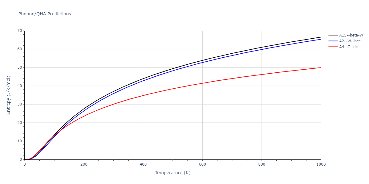 2011--Zhou-X-W--Li-Na-K-Rb-Cs-F-Cl-Br-I--LAMMPS--ipr1/phonon.Na.S.png