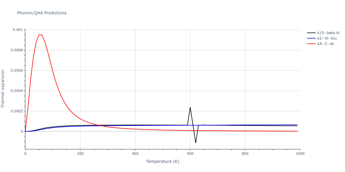 2011--Zhou-X-W--Li-Na-K-Rb-Cs-F-Cl-Br-I--LAMMPS--ipr1/phonon.Na.alpha.png