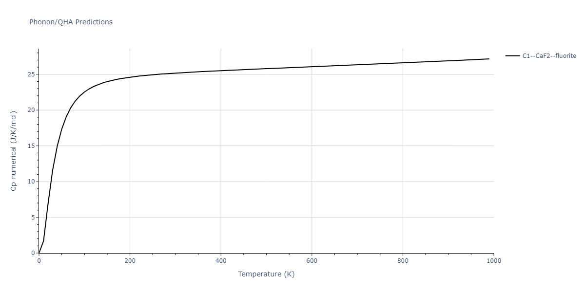 2011--Zhou-X-W--Li-Na-K-Rb-Cs-F-Cl-Br-I--LAMMPS--ipr1/phonon.NaRb2.Cp-num.png