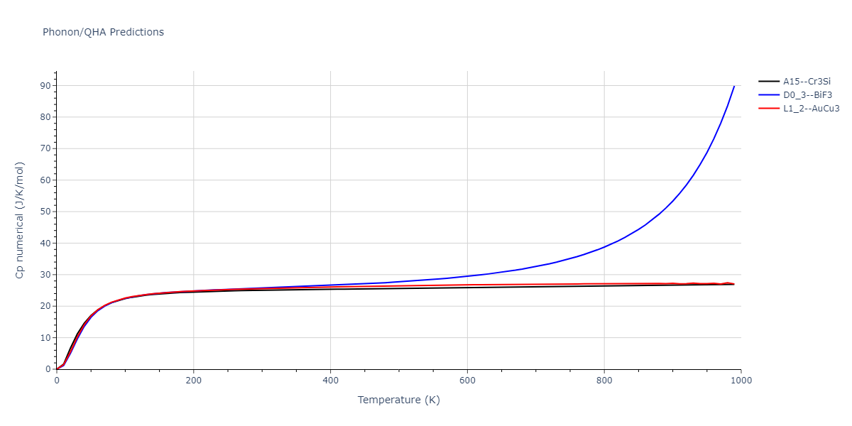 2011--Zhou-X-W--Li-Na-K-Rb-Cs-F-Cl-Br-I--LAMMPS--ipr1/phonon.NaRb3.Cp-num.png