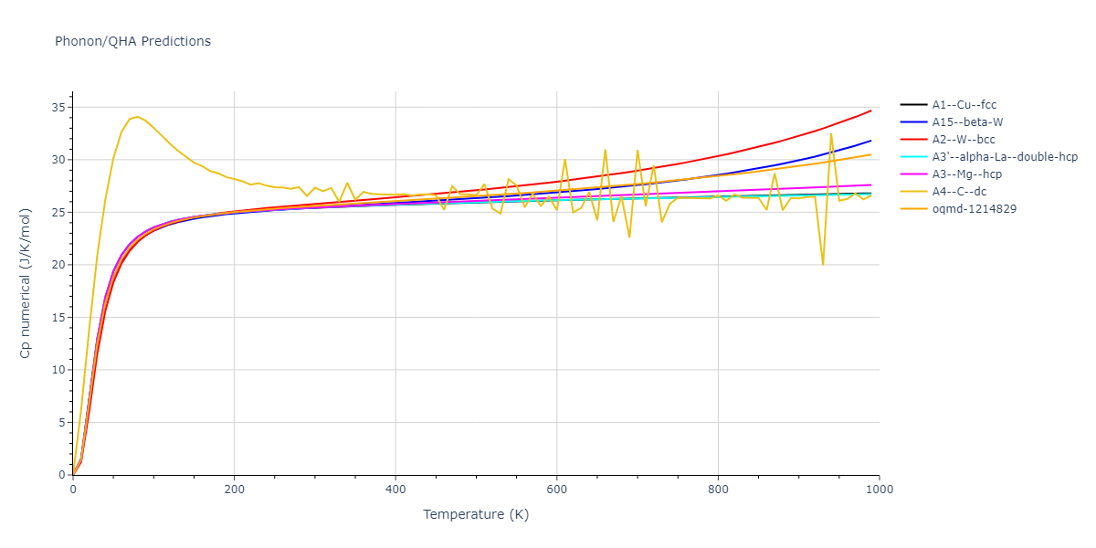 2011--Zhou-X-W--Li-Na-K-Rb-Cs-F-Cl-Br-I--LAMMPS--ipr1/phonon.Rb.Cp-num.png