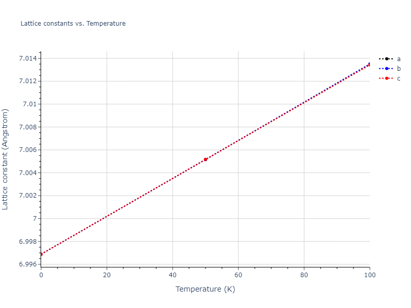 2012--Dong-W-P--Co-Al--LAMMPS--ipr1/mdsolid.Al.oqmd-1214859.8861bd1d.a