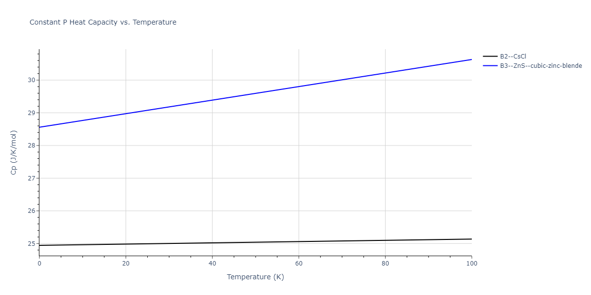 2012--Dong-W-P--Co-Al--LAMMPS--ipr1/mdthermo.AlCo.Cp