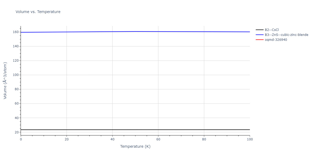 2012--Dong-W-P--Co-Al--LAMMPS--ipr1/mdthermo.AlCo.V