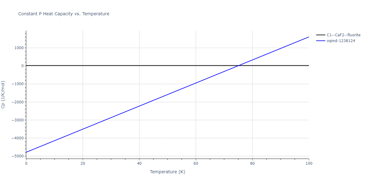 2012--Dong-W-P--Co-Al--LAMMPS--ipr1/mdthermo.AlCo2.Cp