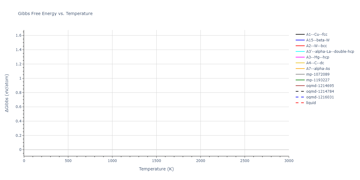 2012--Dong-W-P--Co-Al--LAMMPS--ipr1/mdthermo.Co.G
