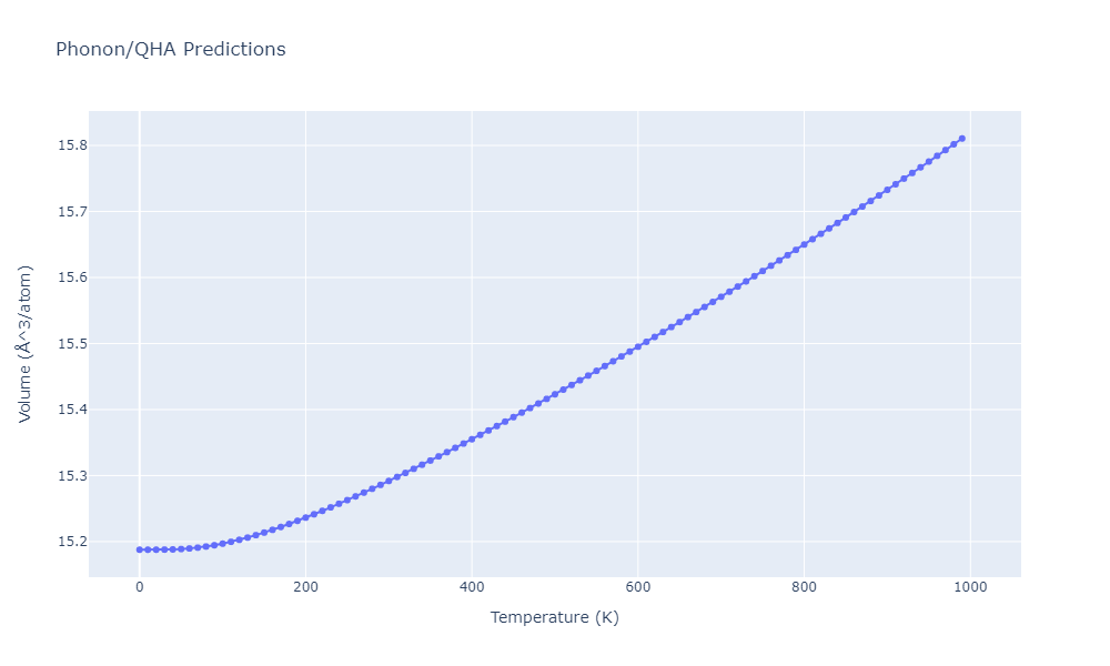 2012--Dong-W-P--Co-Al--LAMMPS--ipr1/phonon.Al9Co2.V.png
