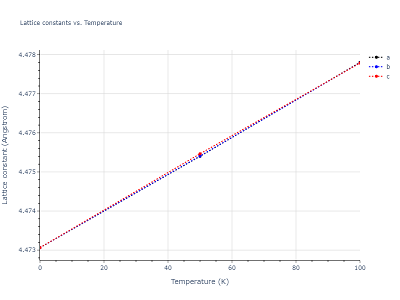 2012--Dong-W-P--Co--LAMMPS--ipr1/mdsolid.Co.A15--beta-W.c16f4bc5.a