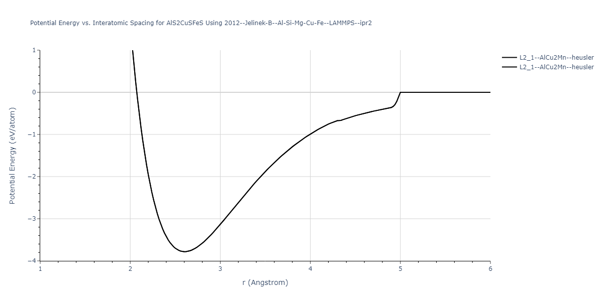 2012--Jelinek-B--Al-Si-Mg-Cu-Fe--LAMMPS--ipr2/EvsR.AlS2CuSFeS
