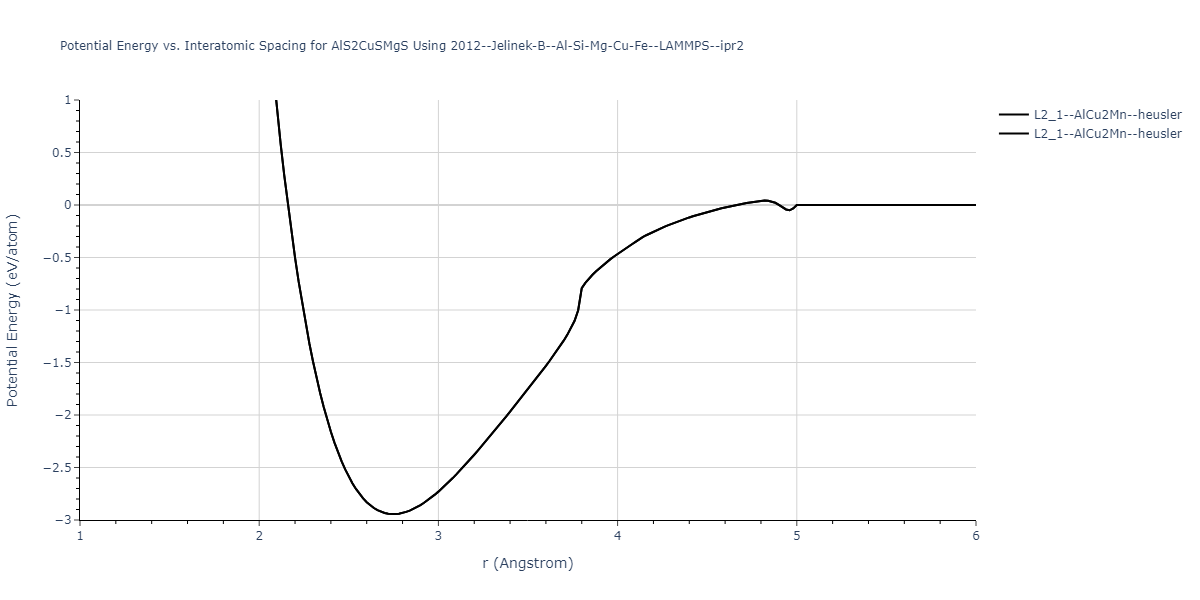 2012--Jelinek-B--Al-Si-Mg-Cu-Fe--LAMMPS--ipr2/EvsR.AlS2CuSMgS