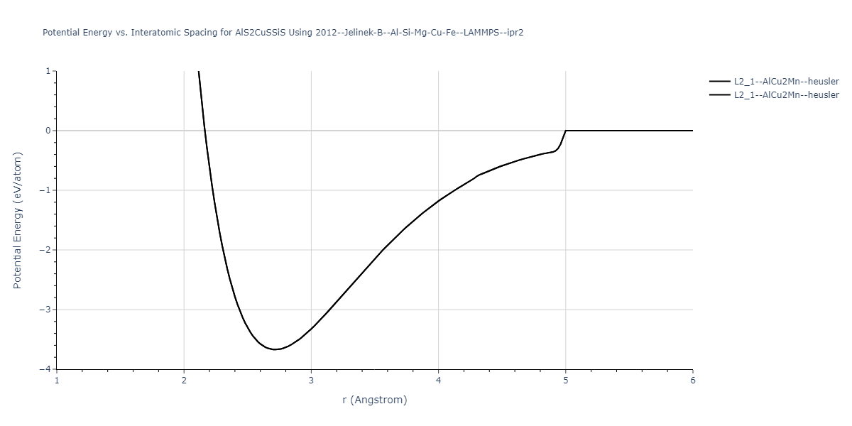 2012--Jelinek-B--Al-Si-Mg-Cu-Fe--LAMMPS--ipr2/EvsR.AlS2CuSSiS