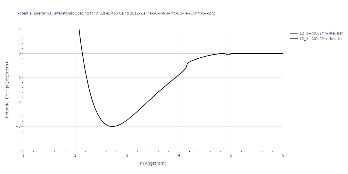 2012--Jelinek-B--Al-Si-Mg-Cu-Fe--LAMMPS--ipr2/EvsR.AlS2FeSMgS