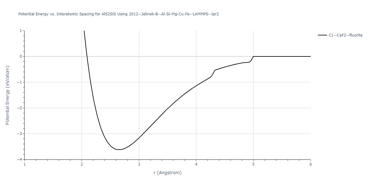 2012--Jelinek-B--Al-Si-Mg-Cu-Fe--LAMMPS--ipr2/EvsR.AlS2SiS