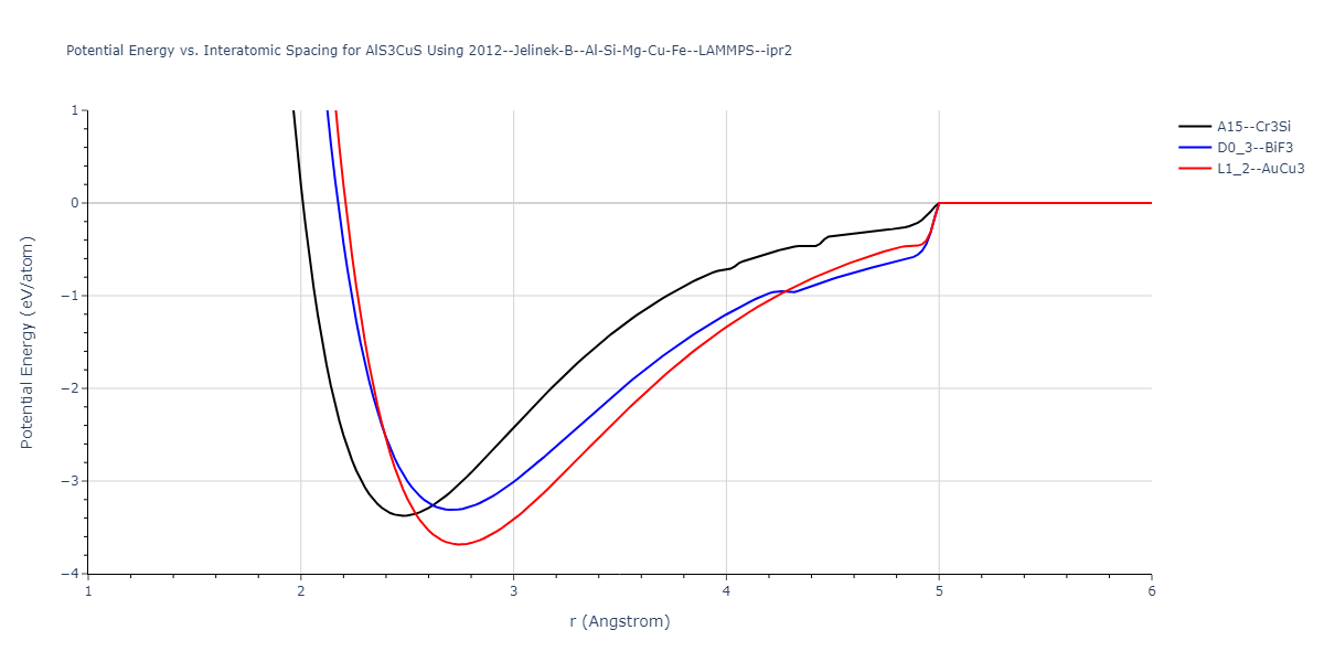 2012--Jelinek-B--Al-Si-Mg-Cu-Fe--LAMMPS--ipr2/EvsR.AlS3CuS