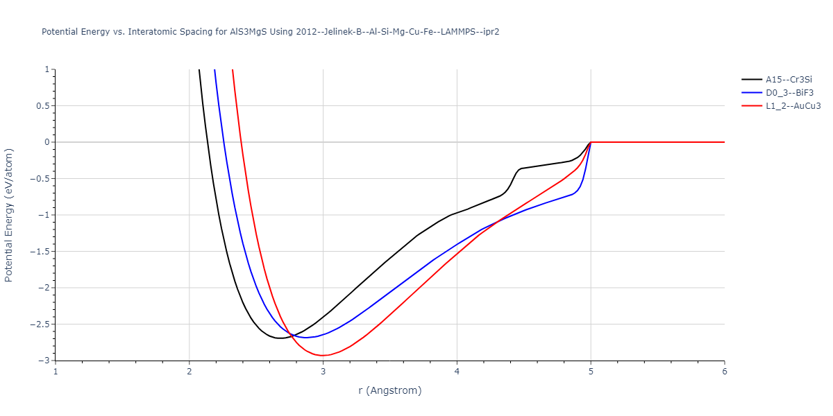 2012--Jelinek-B--Al-Si-Mg-Cu-Fe--LAMMPS--ipr2/EvsR.AlS3MgS