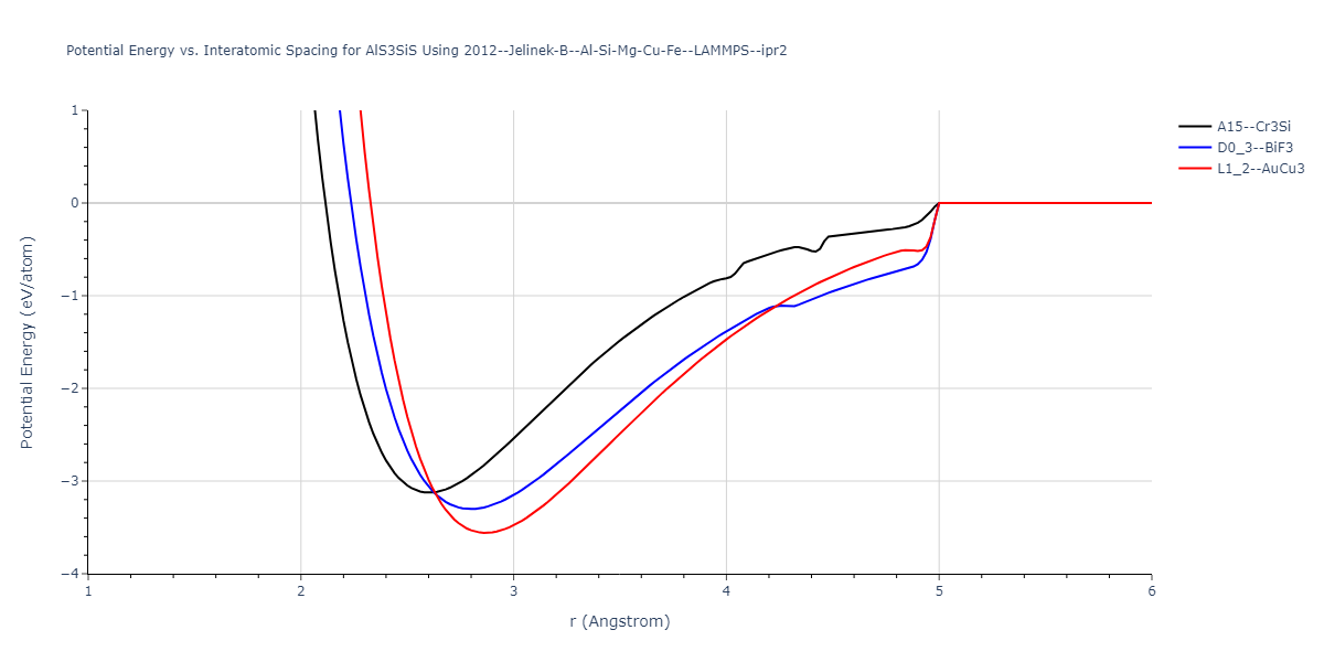 2012--Jelinek-B--Al-Si-Mg-Cu-Fe--LAMMPS--ipr2/EvsR.AlS3SiS