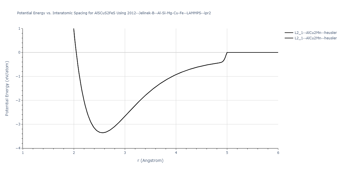 2012--Jelinek-B--Al-Si-Mg-Cu-Fe--LAMMPS--ipr2/EvsR.AlSCuS2FeS
