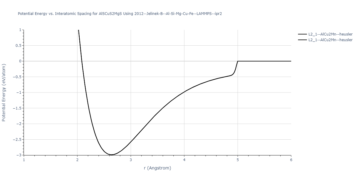 2012--Jelinek-B--Al-Si-Mg-Cu-Fe--LAMMPS--ipr2/EvsR.AlSCuS2MgS