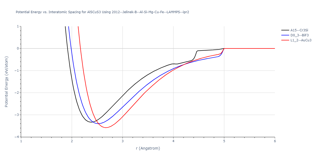2012--Jelinek-B--Al-Si-Mg-Cu-Fe--LAMMPS--ipr2/EvsR.AlSCuS3