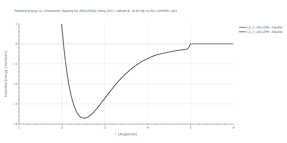 2012--Jelinek-B--Al-Si-Mg-Cu-Fe--LAMMPS--ipr2/EvsR.AlSCuSFeS2