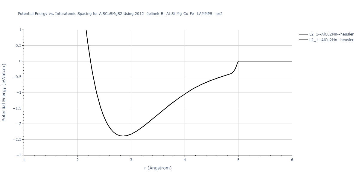 2012--Jelinek-B--Al-Si-Mg-Cu-Fe--LAMMPS--ipr2/EvsR.AlSCuSMgS2