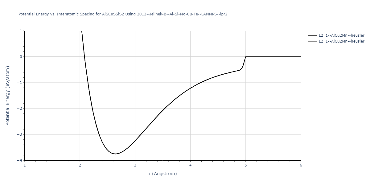 2012--Jelinek-B--Al-Si-Mg-Cu-Fe--LAMMPS--ipr2/EvsR.AlSCuSSiS2