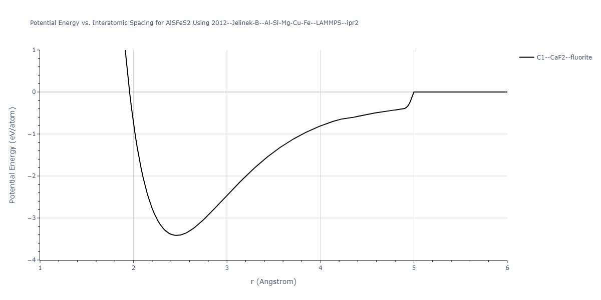 2012--Jelinek-B--Al-Si-Mg-Cu-Fe--LAMMPS--ipr2/EvsR.AlSFeS2