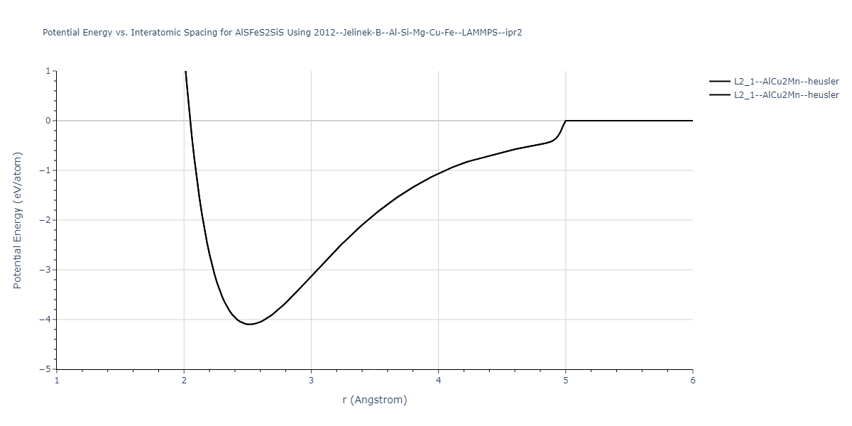 2012--Jelinek-B--Al-Si-Mg-Cu-Fe--LAMMPS--ipr2/EvsR.AlSFeS2SiS