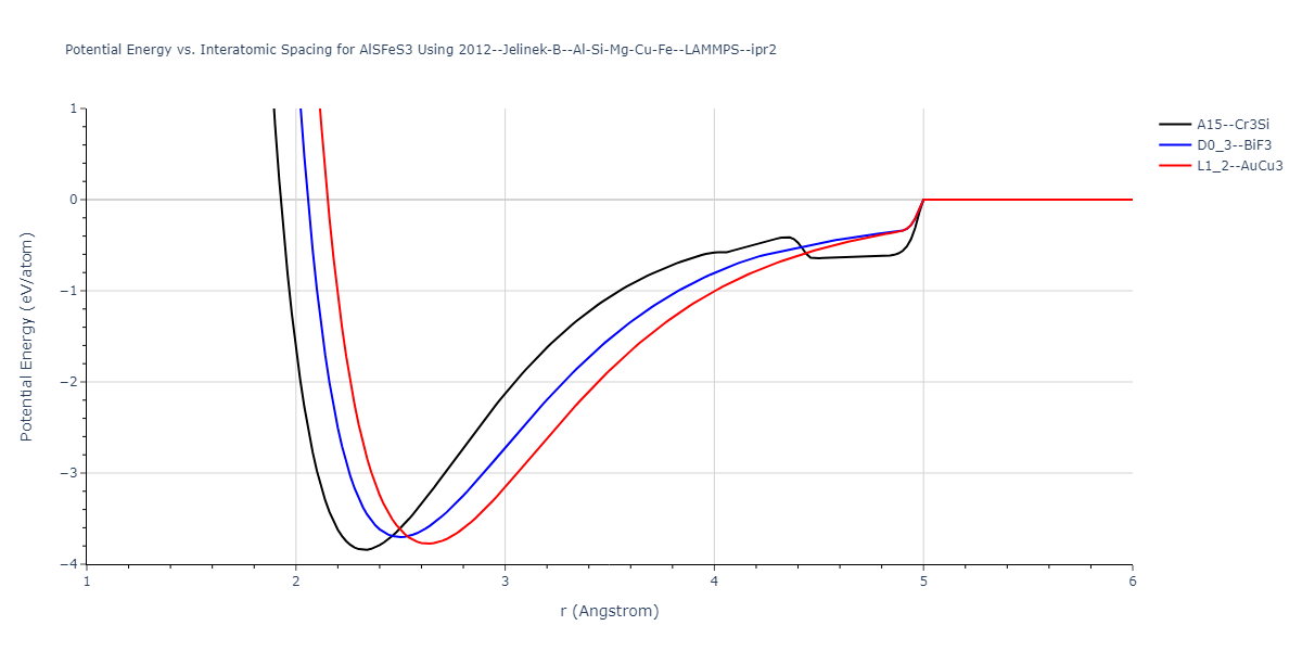 2012--Jelinek-B--Al-Si-Mg-Cu-Fe--LAMMPS--ipr2/EvsR.AlSFeS3