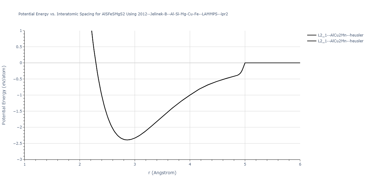2012--Jelinek-B--Al-Si-Mg-Cu-Fe--LAMMPS--ipr2/EvsR.AlSFeSMgS2