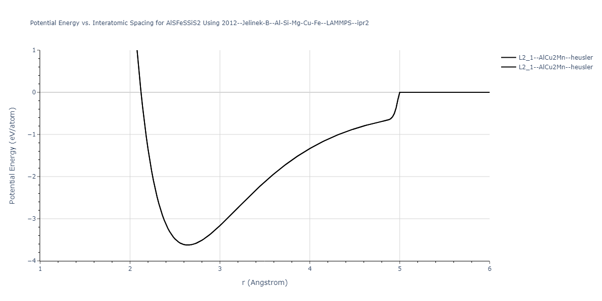 2012--Jelinek-B--Al-Si-Mg-Cu-Fe--LAMMPS--ipr2/EvsR.AlSFeSSiS2