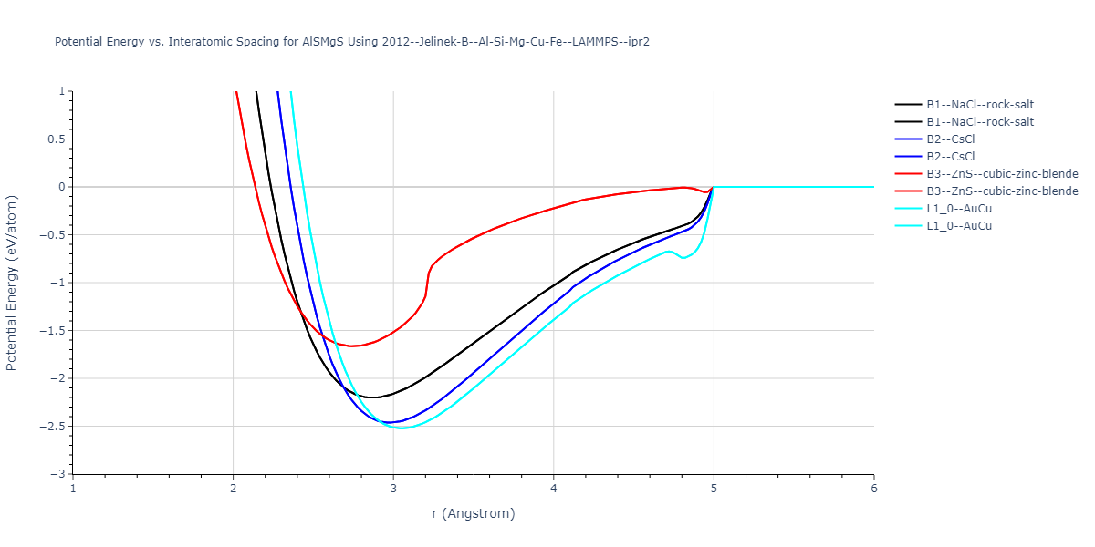 2012--Jelinek-B--Al-Si-Mg-Cu-Fe--LAMMPS--ipr2/EvsR.AlSMgS