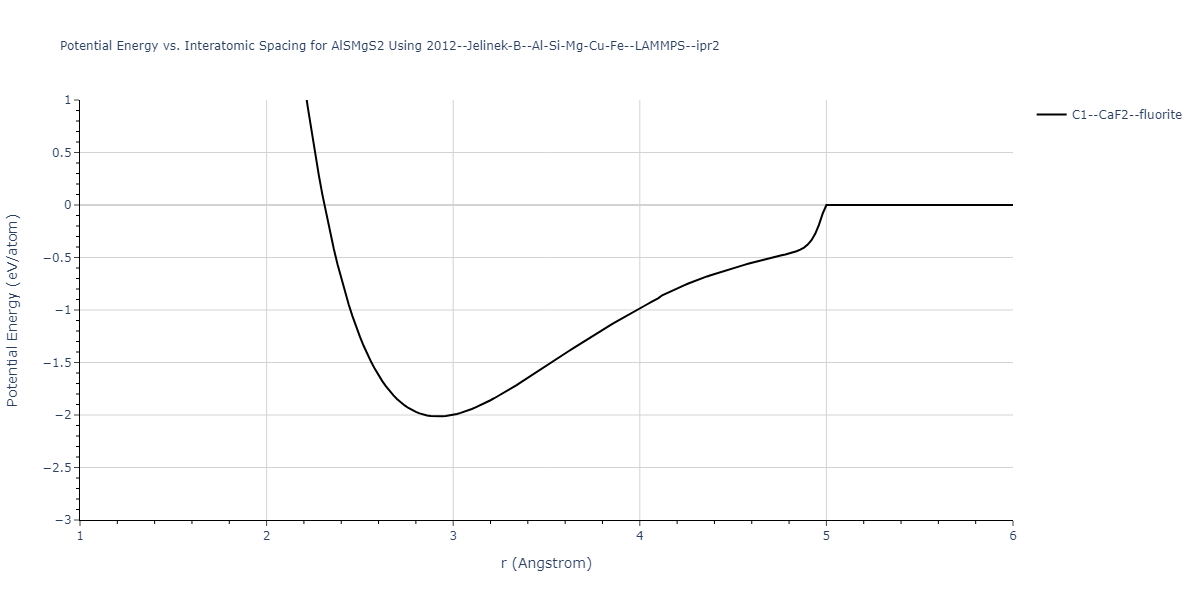 2012--Jelinek-B--Al-Si-Mg-Cu-Fe--LAMMPS--ipr2/EvsR.AlSMgS2