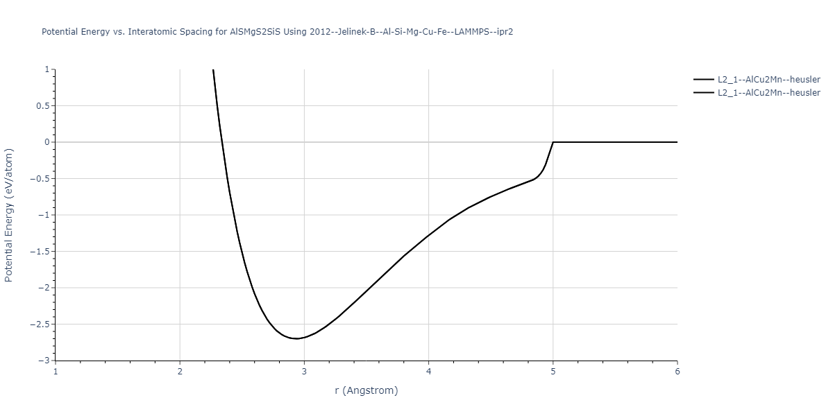 2012--Jelinek-B--Al-Si-Mg-Cu-Fe--LAMMPS--ipr2/EvsR.AlSMgS2SiS