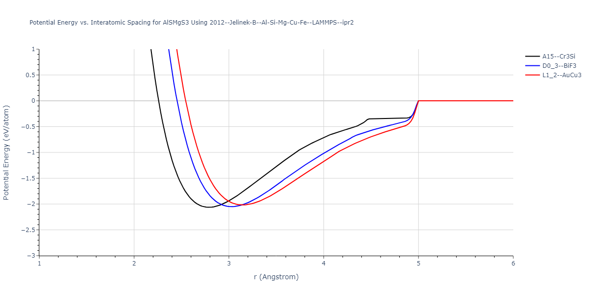 2012--Jelinek-B--Al-Si-Mg-Cu-Fe--LAMMPS--ipr2/EvsR.AlSMgS3