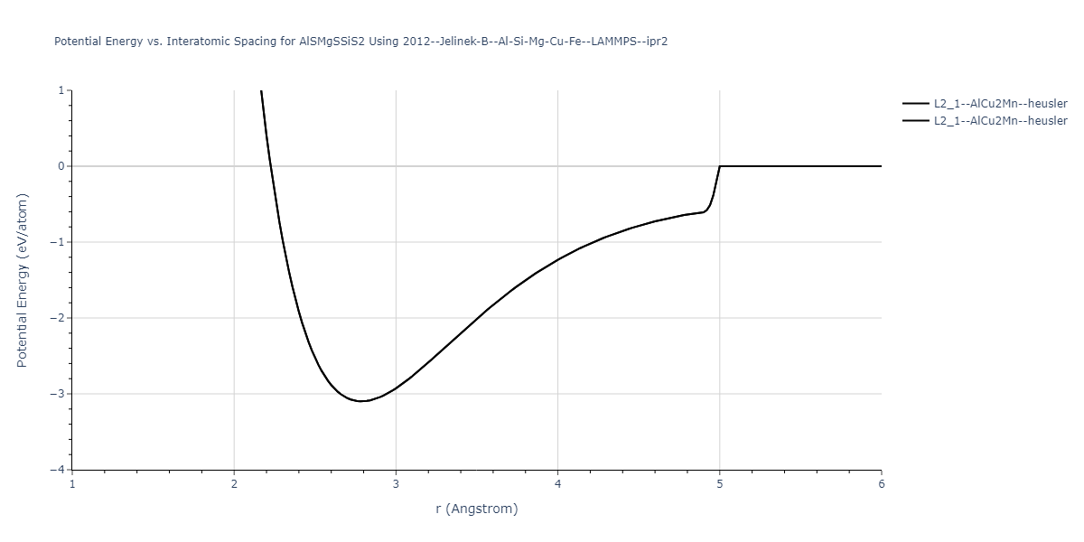2012--Jelinek-B--Al-Si-Mg-Cu-Fe--LAMMPS--ipr2/EvsR.AlSMgSSiS2