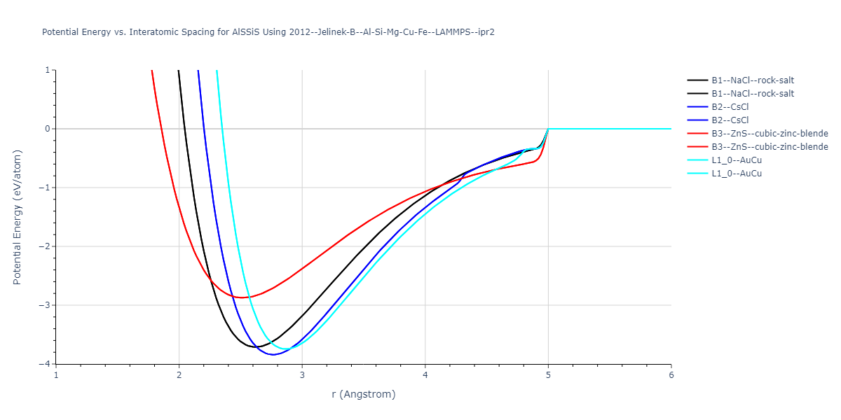2012--Jelinek-B--Al-Si-Mg-Cu-Fe--LAMMPS--ipr2/EvsR.AlSSiS