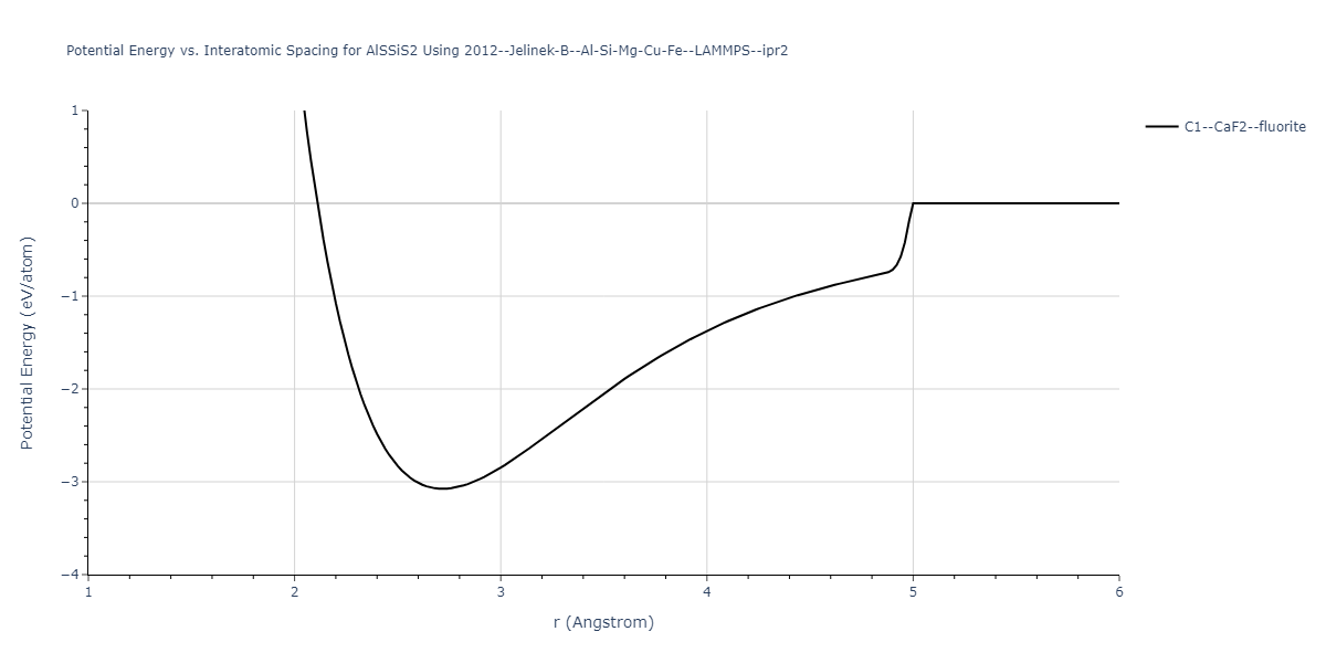 2012--Jelinek-B--Al-Si-Mg-Cu-Fe--LAMMPS--ipr2/EvsR.AlSSiS2