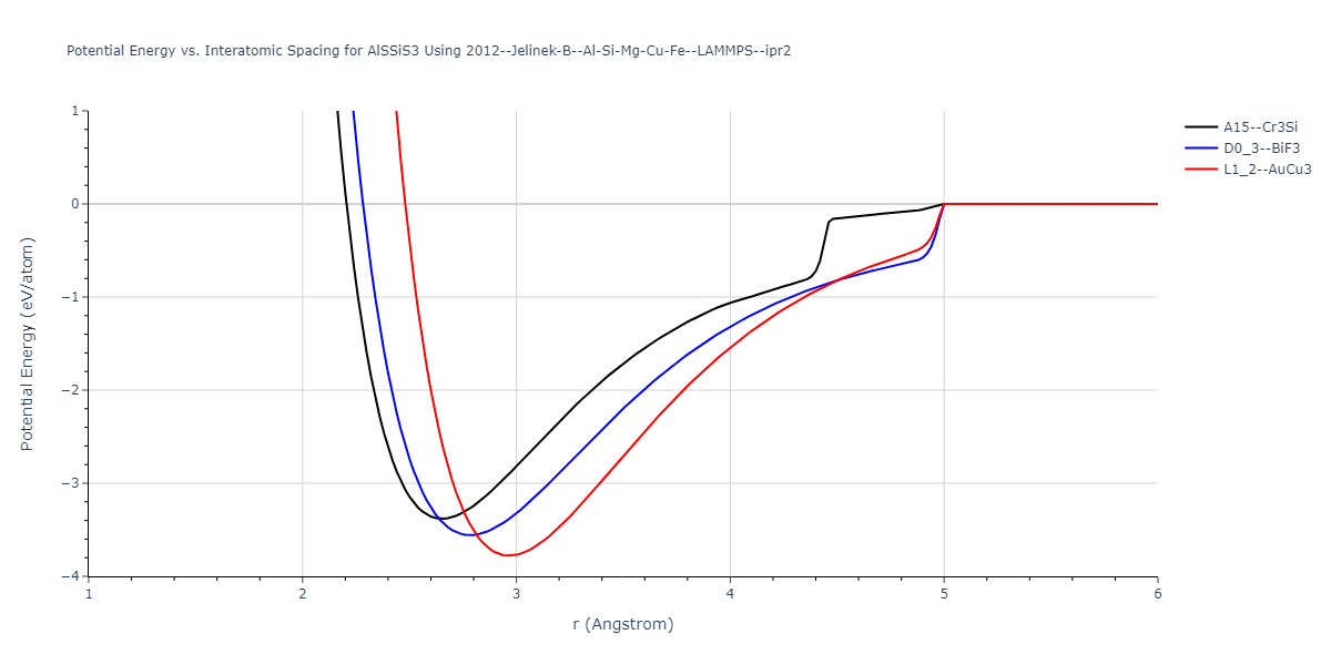 2012--Jelinek-B--Al-Si-Mg-Cu-Fe--LAMMPS--ipr2/EvsR.AlSSiS3