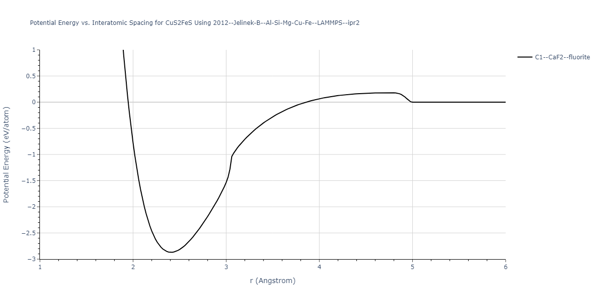 2012--Jelinek-B--Al-Si-Mg-Cu-Fe--LAMMPS--ipr2/EvsR.CuS2FeS