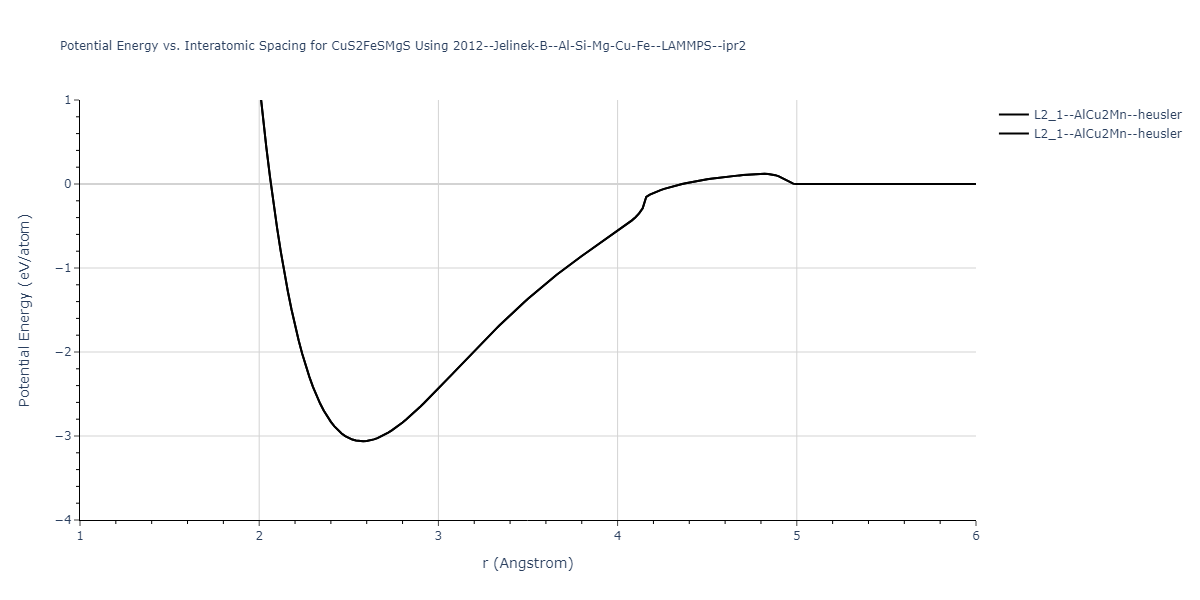 2012--Jelinek-B--Al-Si-Mg-Cu-Fe--LAMMPS--ipr2/EvsR.CuS2FeSMgS
