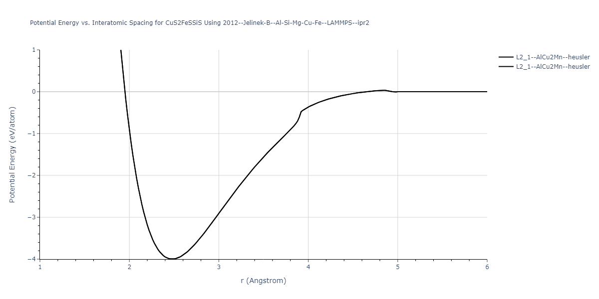 2012--Jelinek-B--Al-Si-Mg-Cu-Fe--LAMMPS--ipr2/EvsR.CuS2FeSSiS