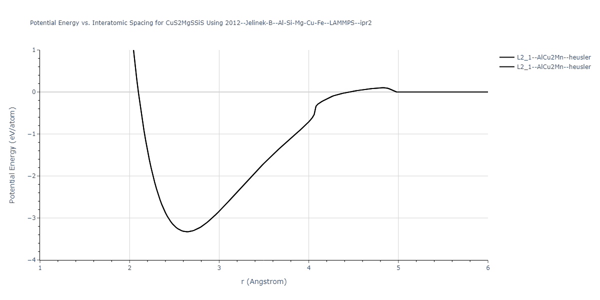 2012--Jelinek-B--Al-Si-Mg-Cu-Fe--LAMMPS--ipr2/EvsR.CuS2MgSSiS
