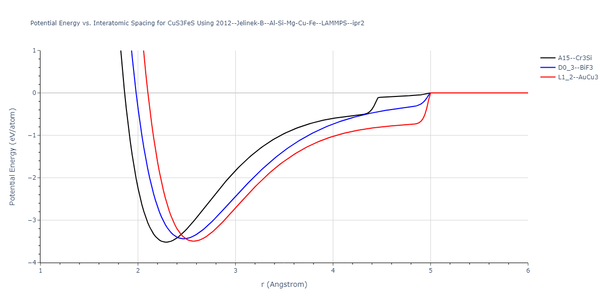2012--Jelinek-B--Al-Si-Mg-Cu-Fe--LAMMPS--ipr2/EvsR.CuS3FeS
